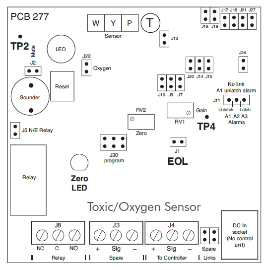 S4S Gaswarden Chlorine (Cl2) Sensor - Complete